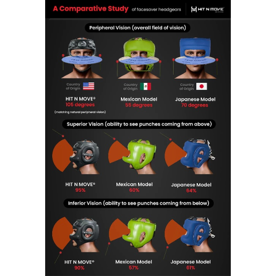 Casco de barra Hit n Move Face saver blanco panda