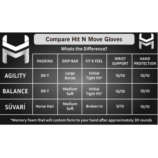 Guantes de Boxeo HIT N MOVE All Day  Pro Agility - Cuerdas Negro/Rojo