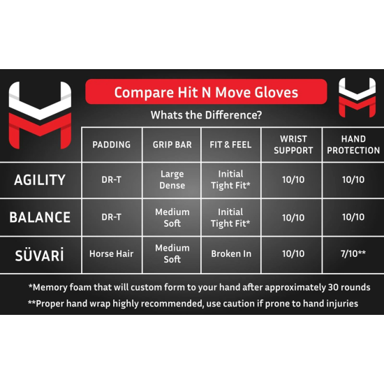 Guantes de Boxeo HIT N MOVE All Day® Pro Agility velcro azul metalizado